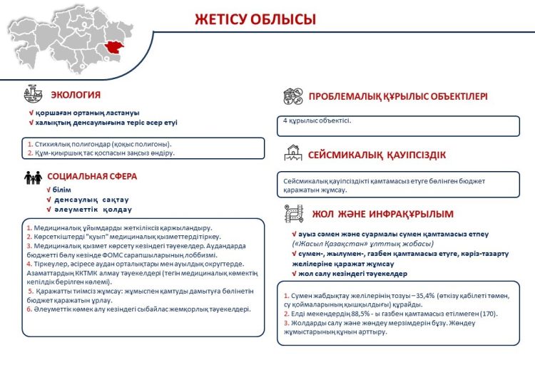 Сыбайлас жемқорлық тәуекелдерінің картасы