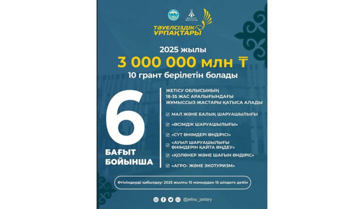 Жетісу облысында жастарға арналған «Тәуелсіздік Ұрпақтары» гранттық жобасы басталды