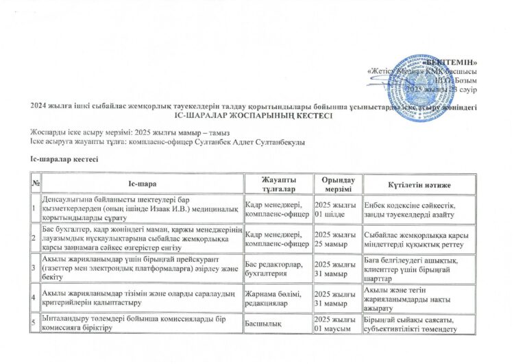 Іс-шаралар жоспарының кестесі