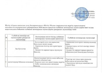 Лауазымдар тізімі