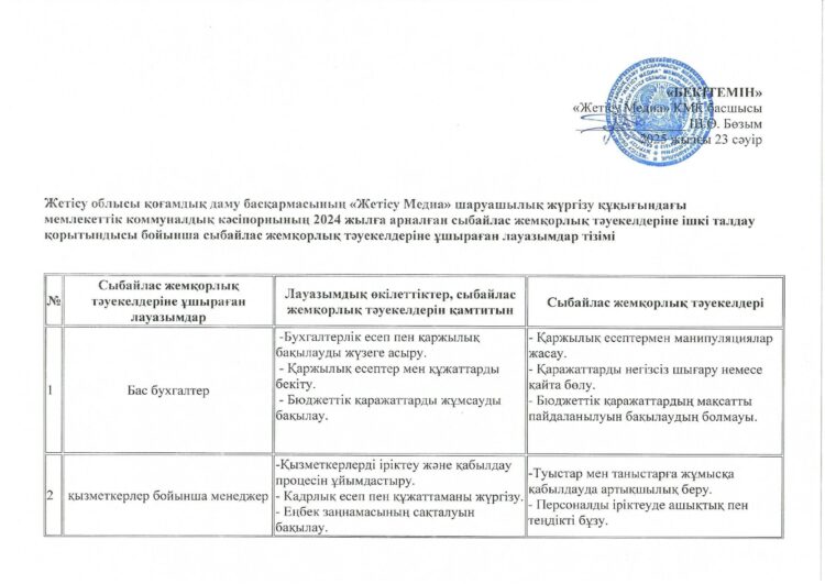 Лауазымдар тізімі