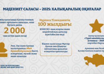 Бейжіңнен Римге дейін: 2025 жылғы мәдениет саласындағы айтулы оқиғалары