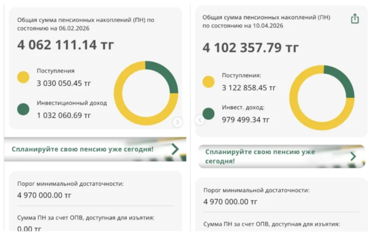 Қазақстандықтар зейнетақы шоттарындағы қаражаттың азаюына алаңдаулы