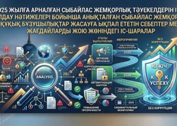Іс-шаралар жоспары