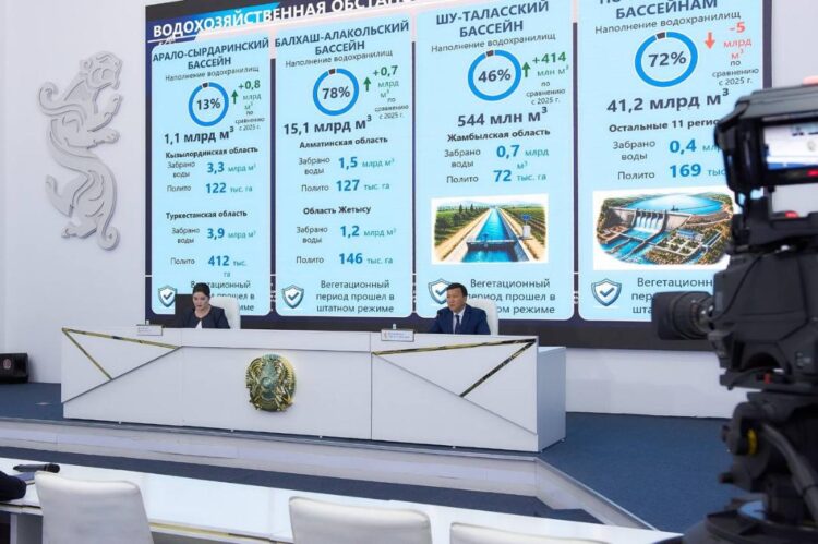 Диқандарға тіршілік нәрі жетті: Елімізде 11,1 млрд текше метр суармалы су берілді