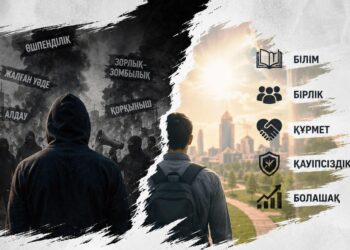 Діннің экстремизм мен терроризмге қарсы ұстанымдары