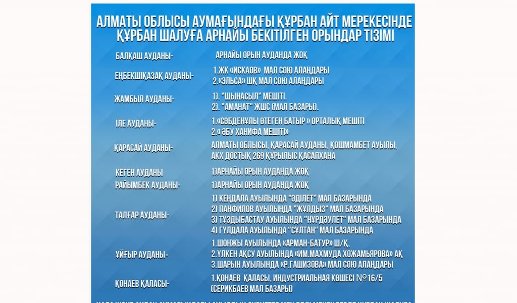 ҚҰРБАН ШАЛУҒА АРНАЙЫ БЕКІТІЛГЕН ОРЫНДАР ТІЗІМІ
