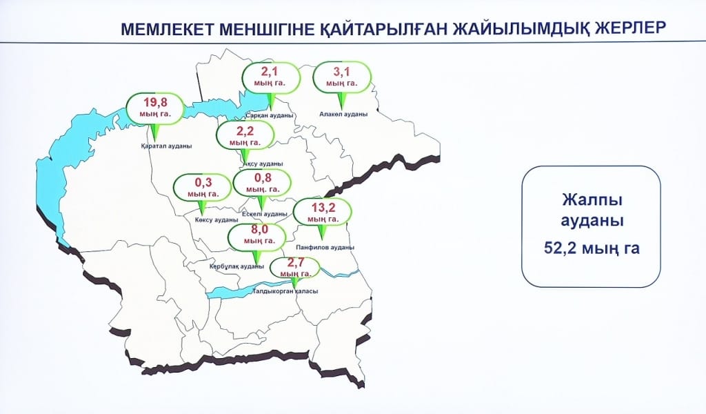ЖЕТІСУ ОБЛЫСЫНЫҢ ӘКІМІ ЖЕР МӘСЕЛЕСІНЕ ҚАТЫСТЫ СЫН-ЕСКЕРТПЕ АЙТТЫ