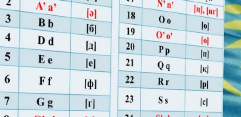 ЛАТЫН ӘЛІПБИІНДЕГІ ӨЗГЕРІС