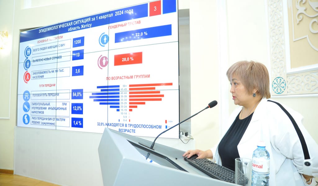 Қырық миллионнан астам адамның өмірін қиған ауру ауыздықталып келеді