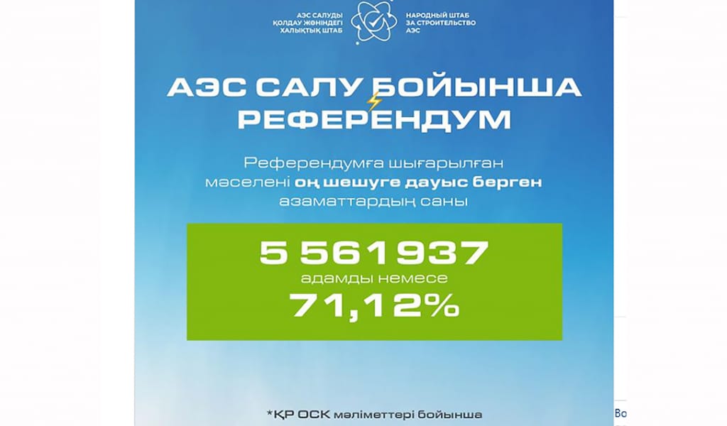 Халық ел болашағы үшін дауыс берді