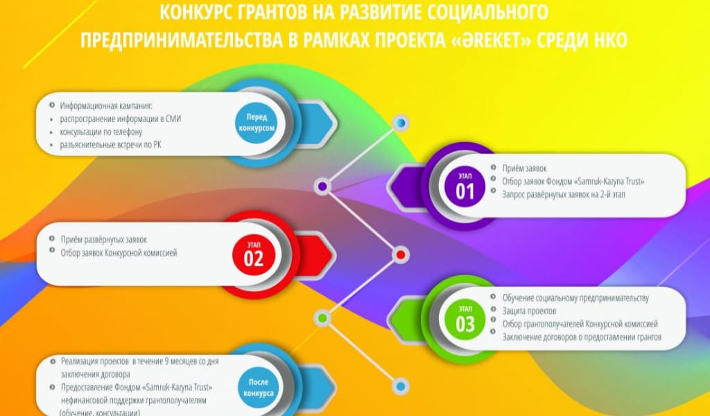 АСЫҒЫҢЫЗ: ҮШ МИЛЛИОН КІМГЕ БҰЙЫРАДЫ?