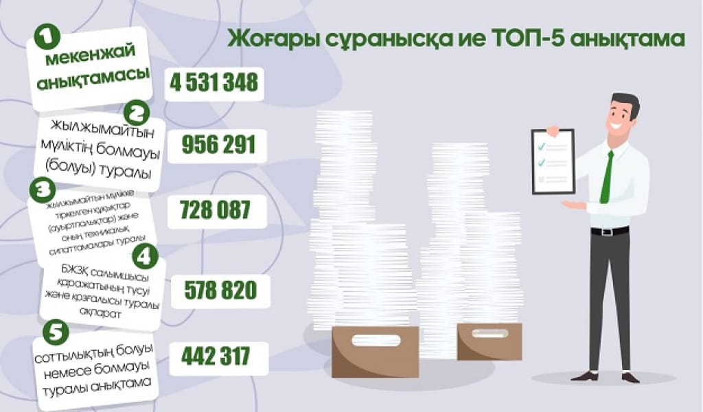 1 ҚАРАША - ҚАҒАЗ АНЫҚТАМАДАН ҚҰТЫЛАТЫН КҮН