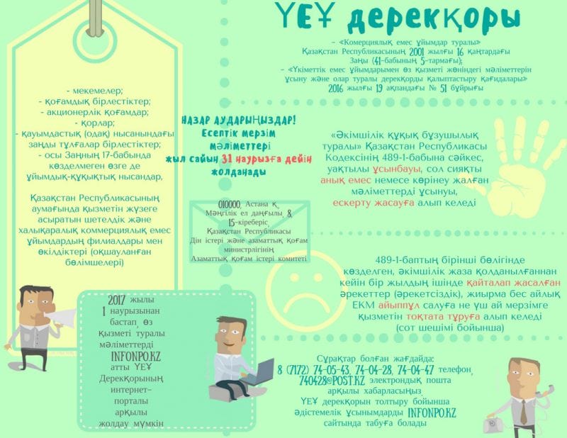 АЗАМАТТЫҚ ҚОҒАМ: БҮГІН МЕН БОЛАШАҚ